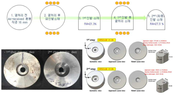 현재 B사 적용 중인 fuel rail pressure sensor 2단 인발공정 단면 정보