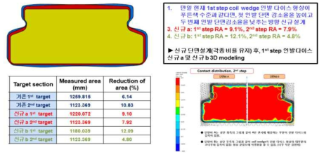 K사 coil wedge 기존 공정 첫 인발 단면 대비 vs KIMS 신규 설계안 단면 형상 비교