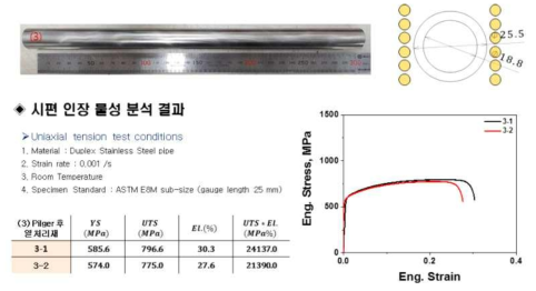 GDI fuel rail용 DSS 피인발 필거 후 열처리 소재 인장 시험 결과