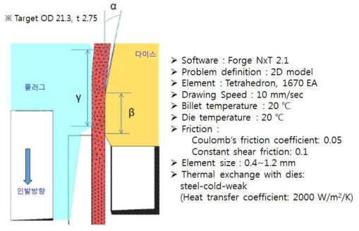 유한요소해석 주요 다이스/플러그 형상변수 및 해석 경계 조건