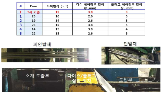 신규 설계/제작한 다이스/플러그 형상 조건 및 실제 인발실험 수행 결과