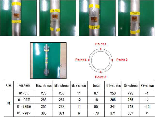 T사 인발 후 미열처리재 잔류응력 측정 방법 및 결과