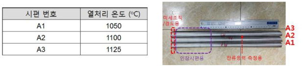 S31803 DSS 인발 후 열처리 온도를 변경하여 얻은 시편