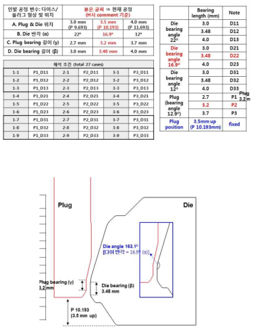 H사 용접관 다이스/플러그 신규 설계안