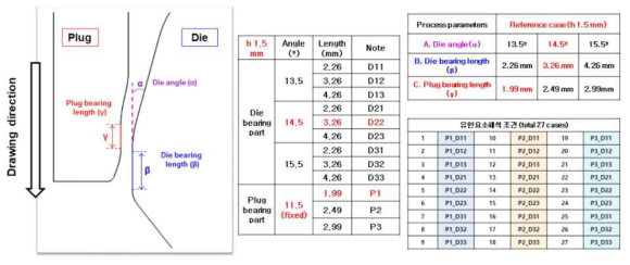 H사 용접관 다이/플러그 신규 설계 및 유한요소해석 조건