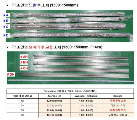 H사 신규 설계안 현장 인발 수행 결과