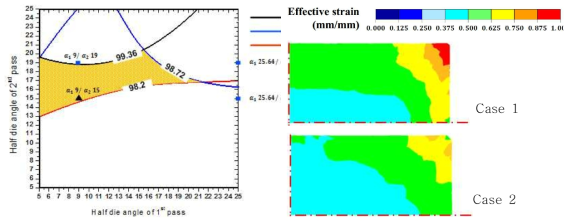 충진률 분포에 따른 다이반각 결정 및 다이 반각에 따른 최종 제품의 변형률 분포