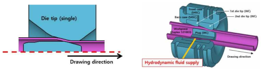 기존 공정의 인발 다이 및 개발 기술의 다이 구조