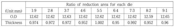 각 다이의 감면율의 비에 따른 외경 및 두께 치수