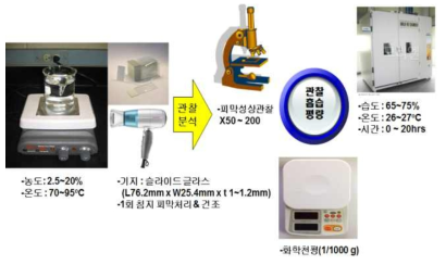 실험실적 피막처리 실험 및 흡습성 평가과정