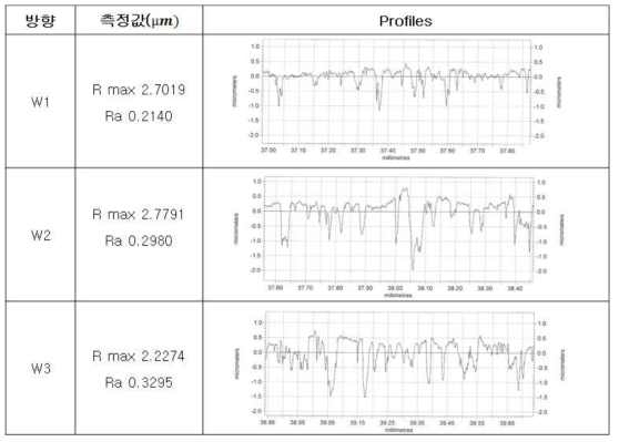 인발수직방향(W)방향 표면조도 측정 profile