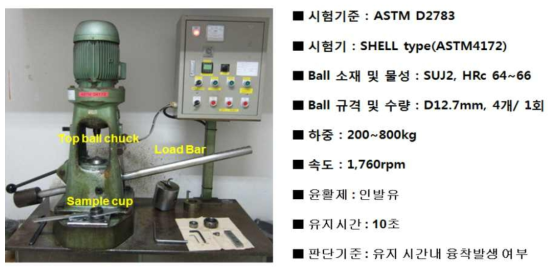 윤활유 극압성 시험기(EP 4 ball tester)