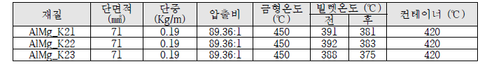 개발 소재의 압출 공정 조건