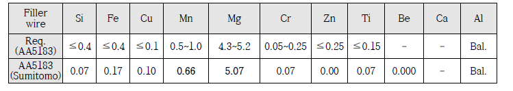소직경 알루미늄 와이어의 화학성분