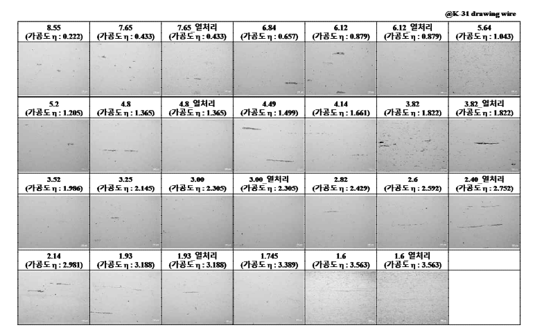 K31 합금에 대한 각 인발공정별 미세조직 변화