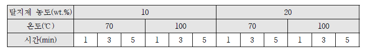 탈지 실험 공정 조건