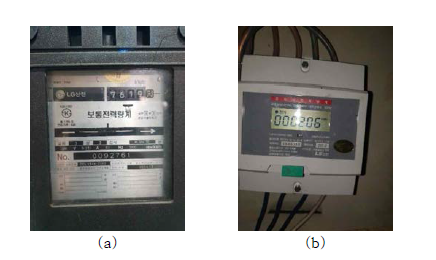 제품 제조 공정에 사용한 적산전력계 (a) 인발장비에 설치된 적산전력계, (b) 열처리로에 설치된 적산전력계