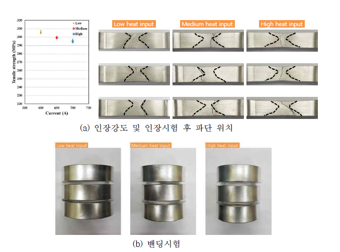 AlMg_K31 와이어를 사용한 양면용접부의 인장시험 및 밴딩시험 결과