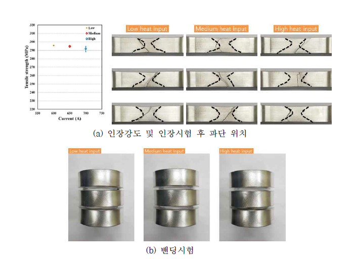 AlMg_K32 와이어를 사용한 양면용접부의 인장시험 및 밴딩시험 결과