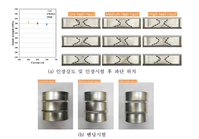 AlMg_K33 와이어를 사용한 양면용접부의 인장시험 및 밴딩시험 결과