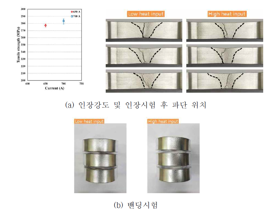 AlMg_K31 와이어를 사용한 편면용접부의 인장시험 및 밴딩시험 결과