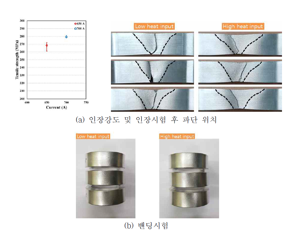 AlMg_K32 와이어를 사용한 편면용접부의 인장시험 및 밴딩시험 결과