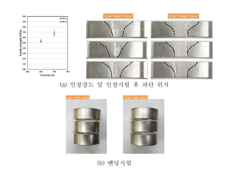 AlMg_K33 와이어를 사용한 편면용접부의 인장시험 및 밴딩시험 결과