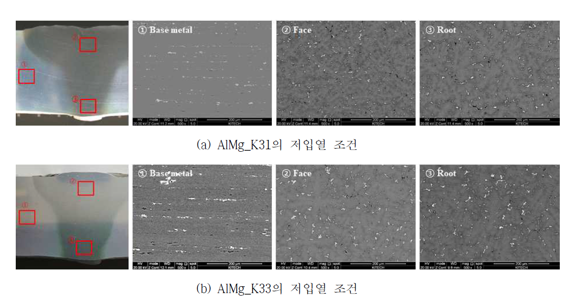 AlMg_K31, AlMg_K33 와이어에 대한 용접입열에 따른 편면용접부 조직 분석