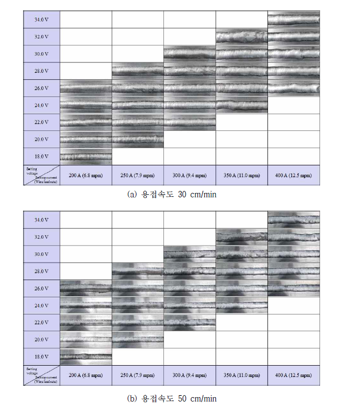 개발 용접와이어를 사용한 용접입열에 따른 BOP 용접부 외관