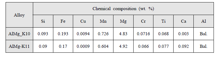 AlMg_K10 및 AlMg_K11 빌렛의 성분 분석결과