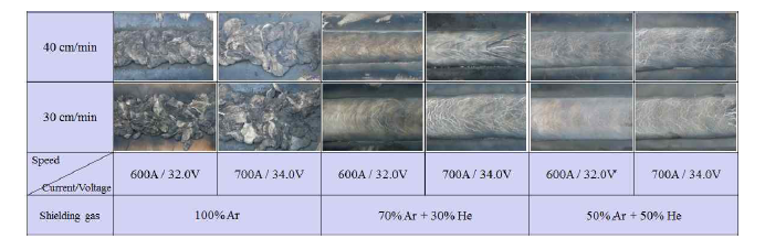 AlMg_S10 와이어를 이용한 용접조건 및 보호가스에 따른 용접부 외관