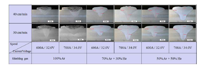 AlMg_S10 와이어를 이용한 용접조건 및 보호가스에 따른 용접부 단면