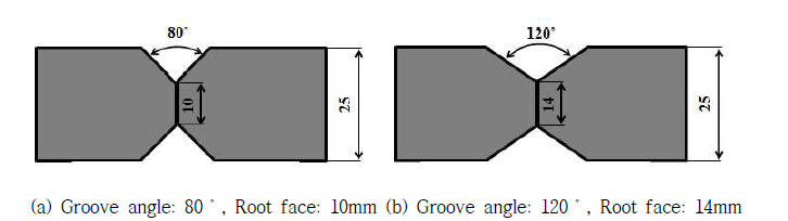 Groove 개선 각 및 Root face