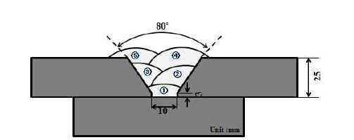 용착금속부 인장시험을 위한 용접방법