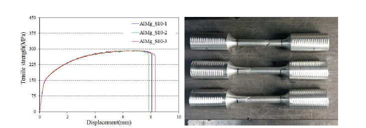 AlMg_S10 용착금속부 인장시험 결과 및 파단위치