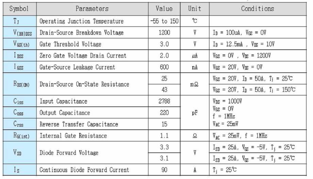 MOSFET 소자의 전기적 사양 확인 Tj=25℃ unless otherwise specified