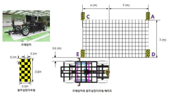 정의된 가시 영역 확인