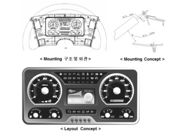 Package layout 설계 예