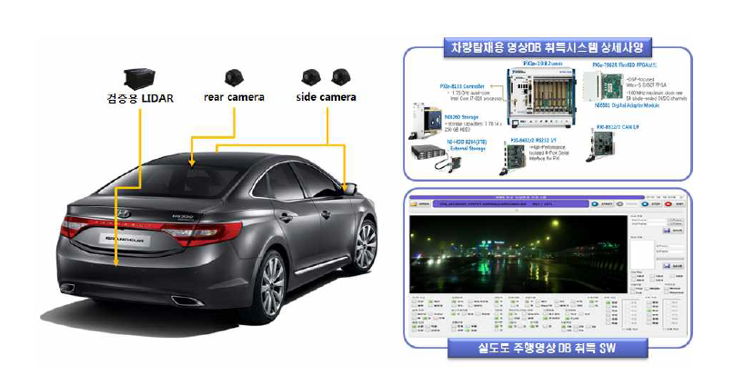 기능개발 및 검증용 실도로 주행영상 DB 구축 시스템의 예