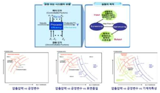 신뢰성 평가 분석 기술 개요