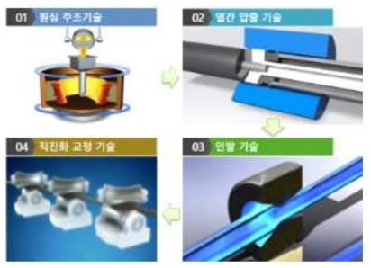 타이타늄 심리스 튜브 제조 핵심 기술