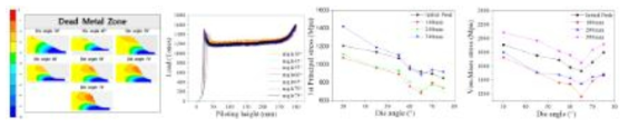 압출 공정 및 금형탄성해석 결과(다이)