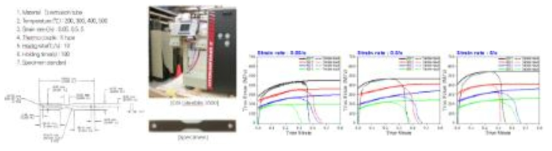 Ti tube 고온인장 결과