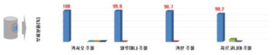 타이타늄 용탕과 주물소재간의 반응성 분율