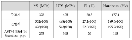 주조재 및 인발재의 기계적 특성 비교