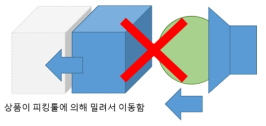 기존 혼합형 피킹툴 : 수평으로 힘을 가할 경우 피킹 불가