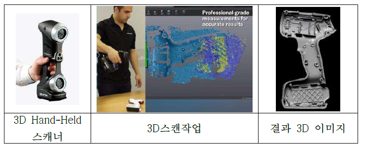 3D Hand-Held 스캐너를 이용한 제품의 스캔