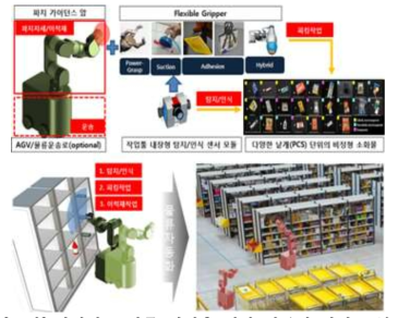 다양한 소화물 피킹을 위한 이동형 피킹 로봇