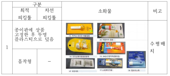 소화물 포장 형태 분석 예시