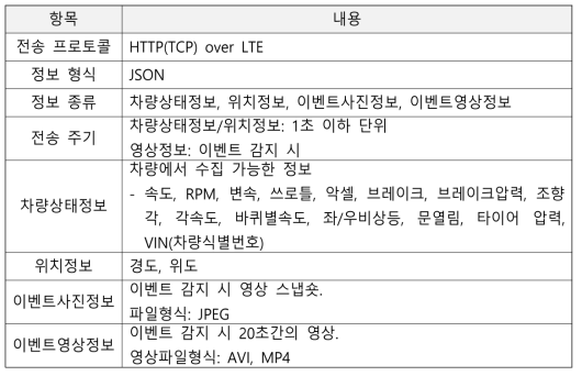 클라우드 연동 요구사항